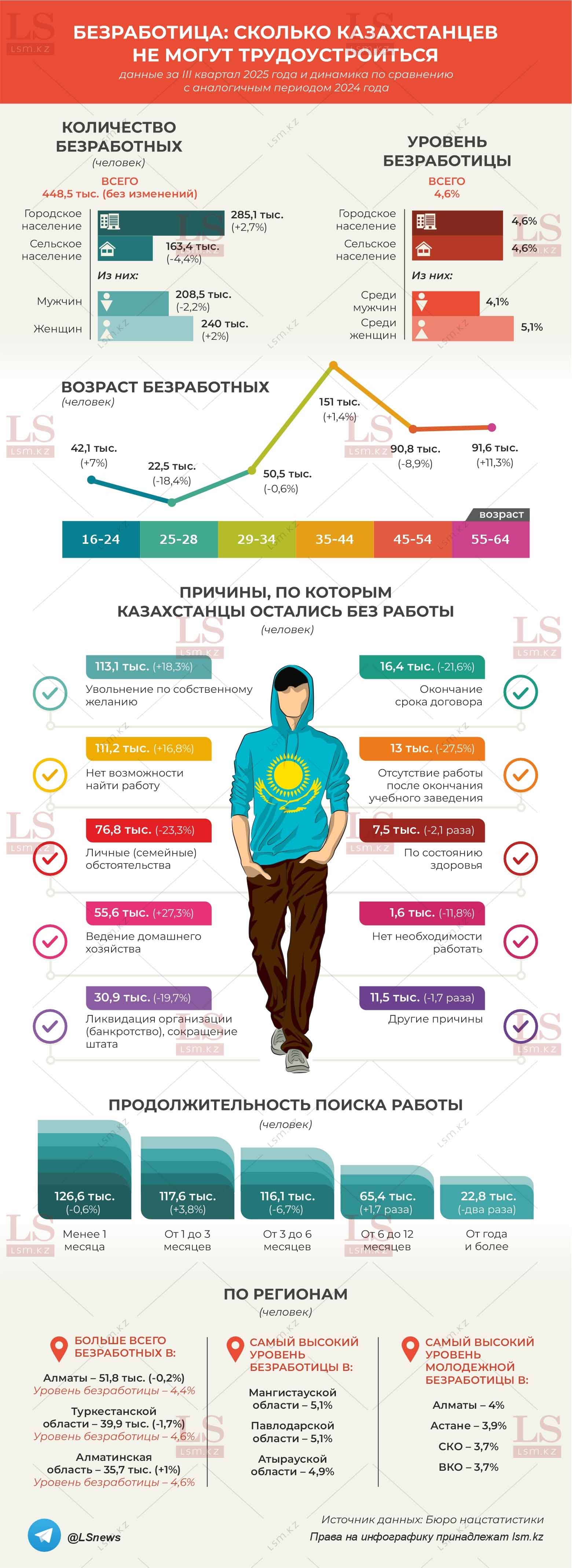 Источник данных: БНС